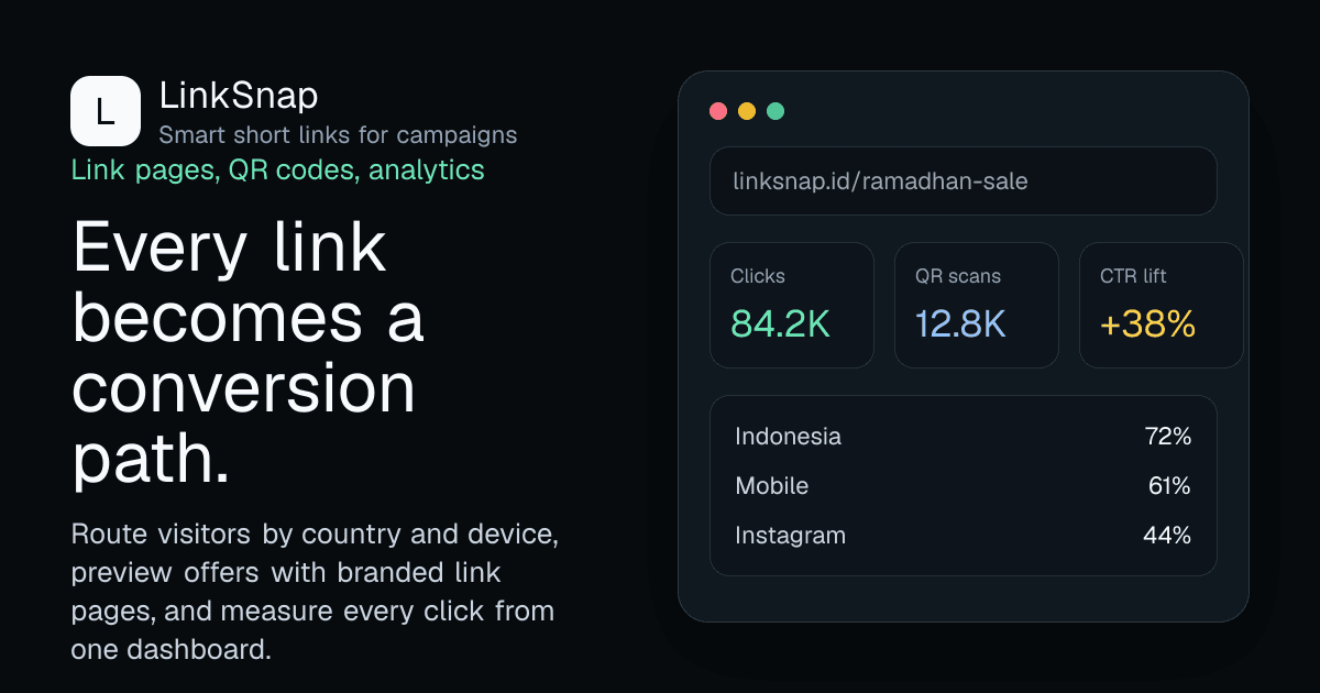 LinkSnap campaign dashboard preview